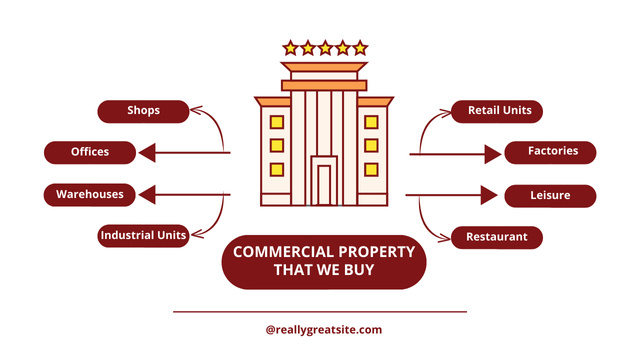 Scheme Of Commercials In Real Estate Agency Mind Map Πρότυπο σχεδίασης