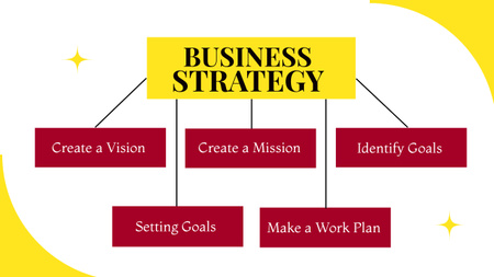 Plantilla de diseño de Estrategia empresarial con estructura jerárquica Mind Map 