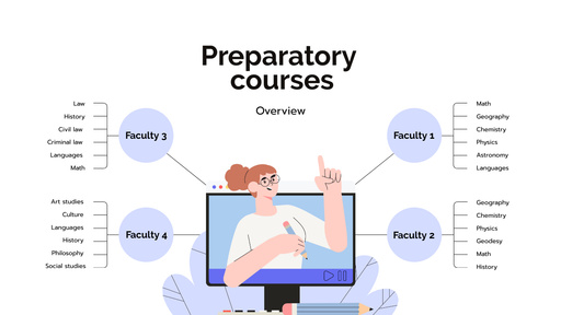 Preparatory Courses Overview ConceptMap