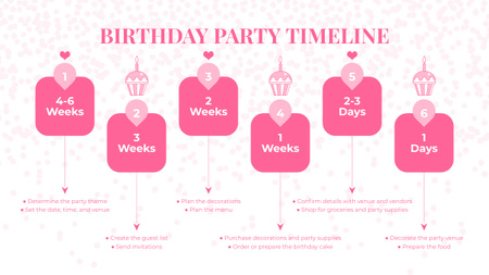 Plantilla de diseño de Planificación de la fiesta de cumpleaños Timeline 