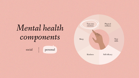 Designvorlage Schema der psychischen Gesundheitskomponenten auf Pastell für Mind Map
