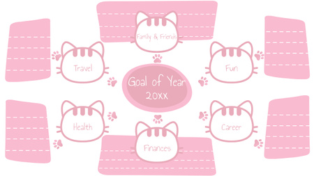 Next Year Goals With Cute Cat Illustration Mind Map Design Template