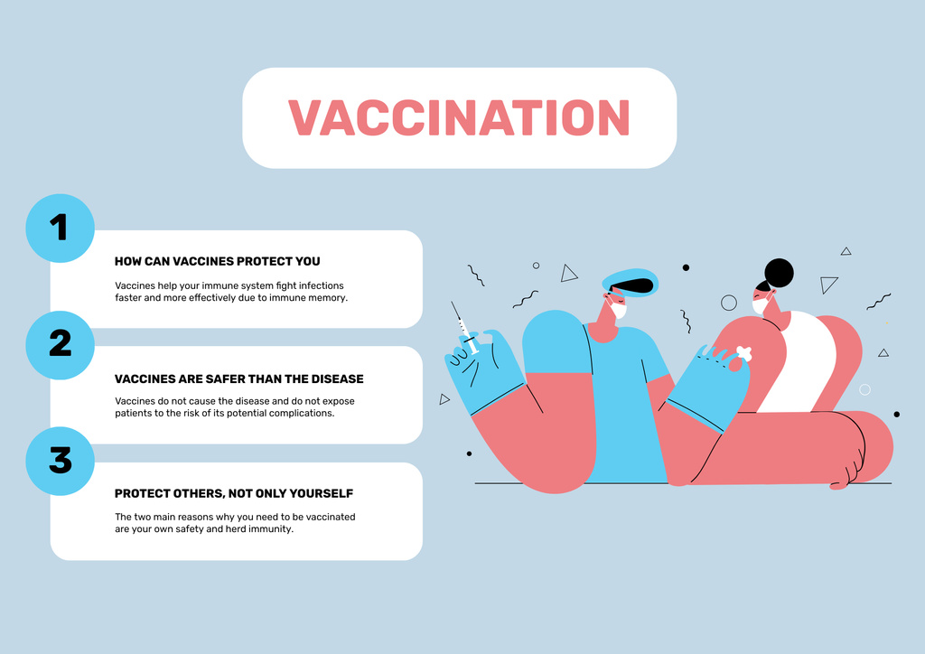Virus Vaccination Steps with Illustration of Process Poster B2 Horizontal Modelo de Design