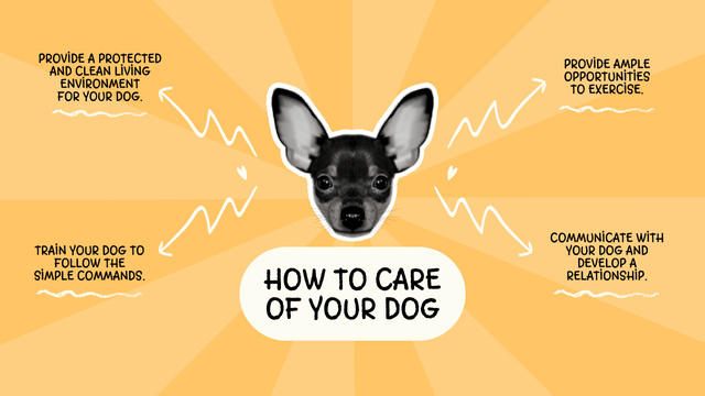 How to Care of Dog Scheme on Yellow Mind Mapデザインテンプレート