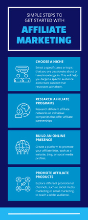 Essential Steps In Affiliate Marketing Strategy Infographic Design Template