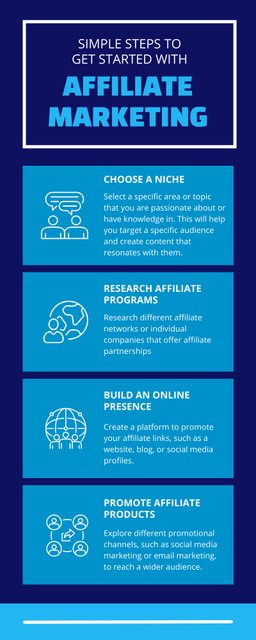 Szablon projektu Essential Steps In Affiliate Marketing Strategy Infographic