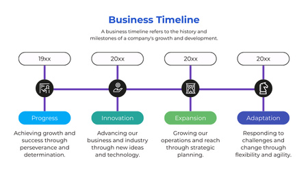 Az üzleti eredmények mérföldkövek Timeline tervezősablon