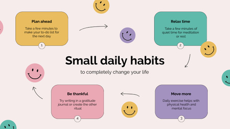 Scheme of Small Daily Habits Mind Map Tasarım Şablonu