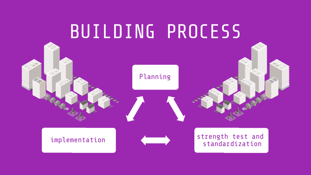 Plantilla de diseño de Building Process Triangle Scheme Mind Map 