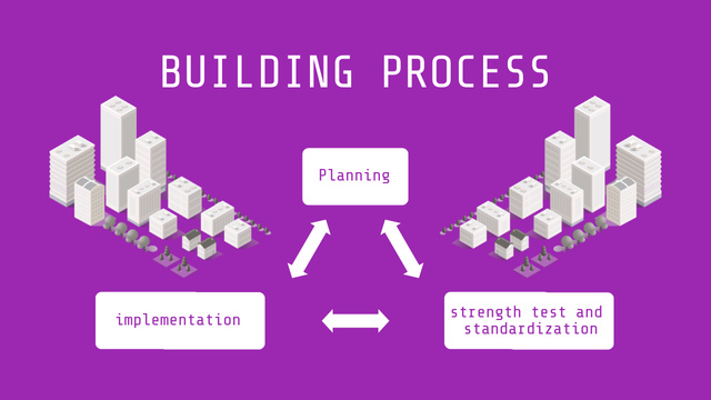 Szablon projektu Building Process Triangle Scheme Mind Map